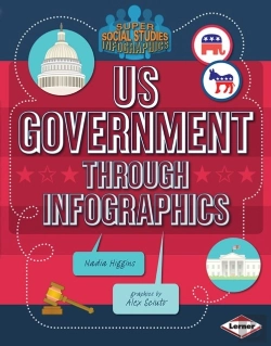 Bertrand.pt - Us Government Through Infographics