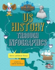 Us History Through Infographics