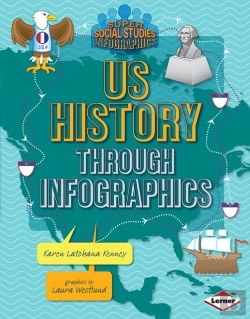 Bertrand.pt - Us History Through Infographics