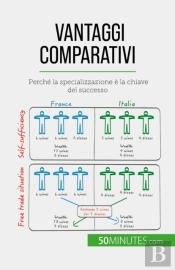 Vantaggi Comparativi