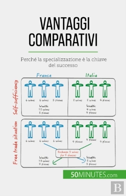 Bertrand.pt - Vantaggi Comparativi