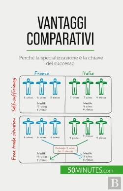 Bertrand.pt - Vantaggi Comparativi : Perché La Specializzazione È La Chiave Del Successo
