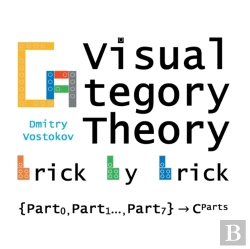Bertrand.pt - Visual Category Theory Brick By Brick: D