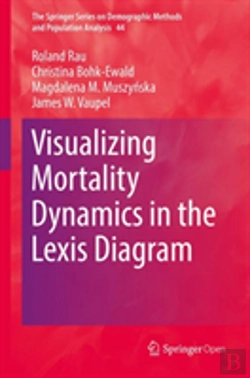 Bertrand.pt - Visualizing Mortality Dynamics In The Lexis Diagram