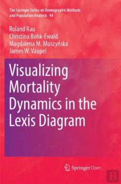 Bertrand.pt - Visualizing Mortality Dynamics In The Lexis Diagram