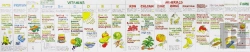 Bertrand.pt - Vitamin Chart