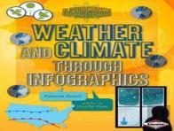 Weather And Climate Through Infographics