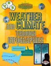 Weather And Climate Through Infographics