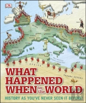What Happened When In The World