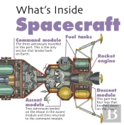 What'S Inside?: Spacecraft