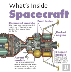 Bertrand.pt - What'S Inside?: Spacecraft
