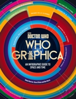 Bertrand.pt - Whographica