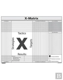 Bertrand.pt - X-Matrix