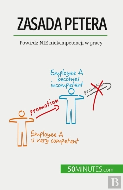 Bertrand.pt - Zasada Petera : Powiedz Nie Niekompetencji W Pracy